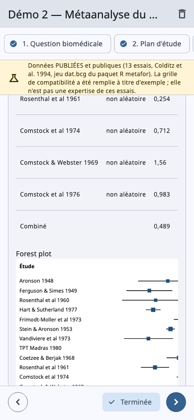 Forest plot