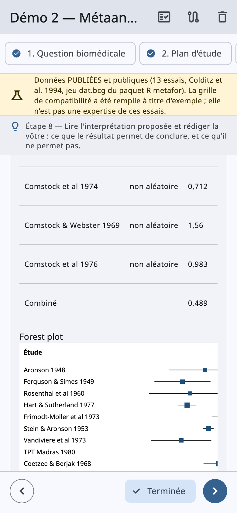 Forest plot