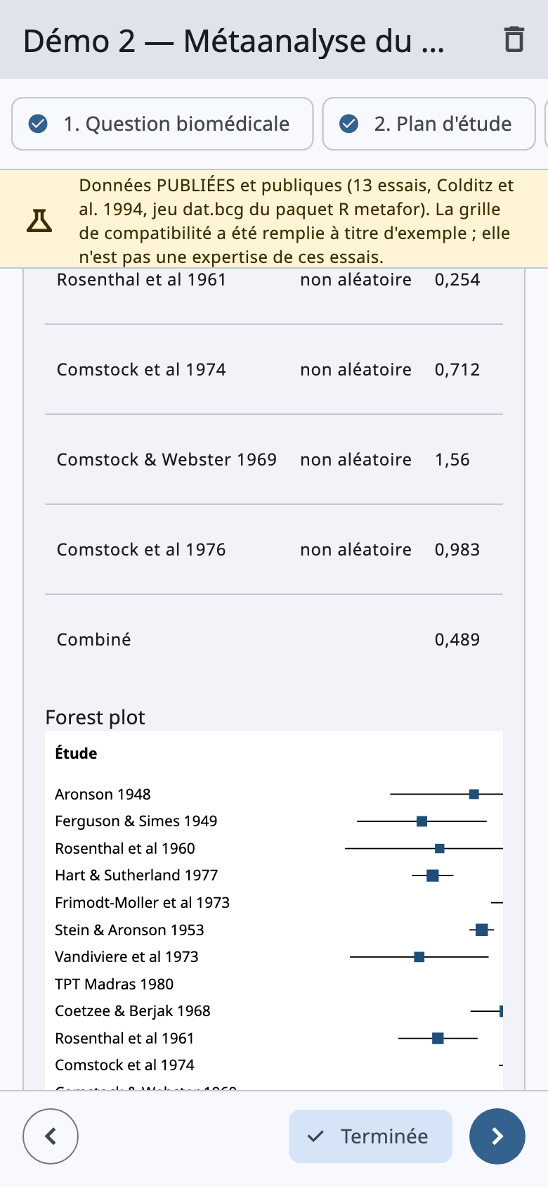 Forest plot