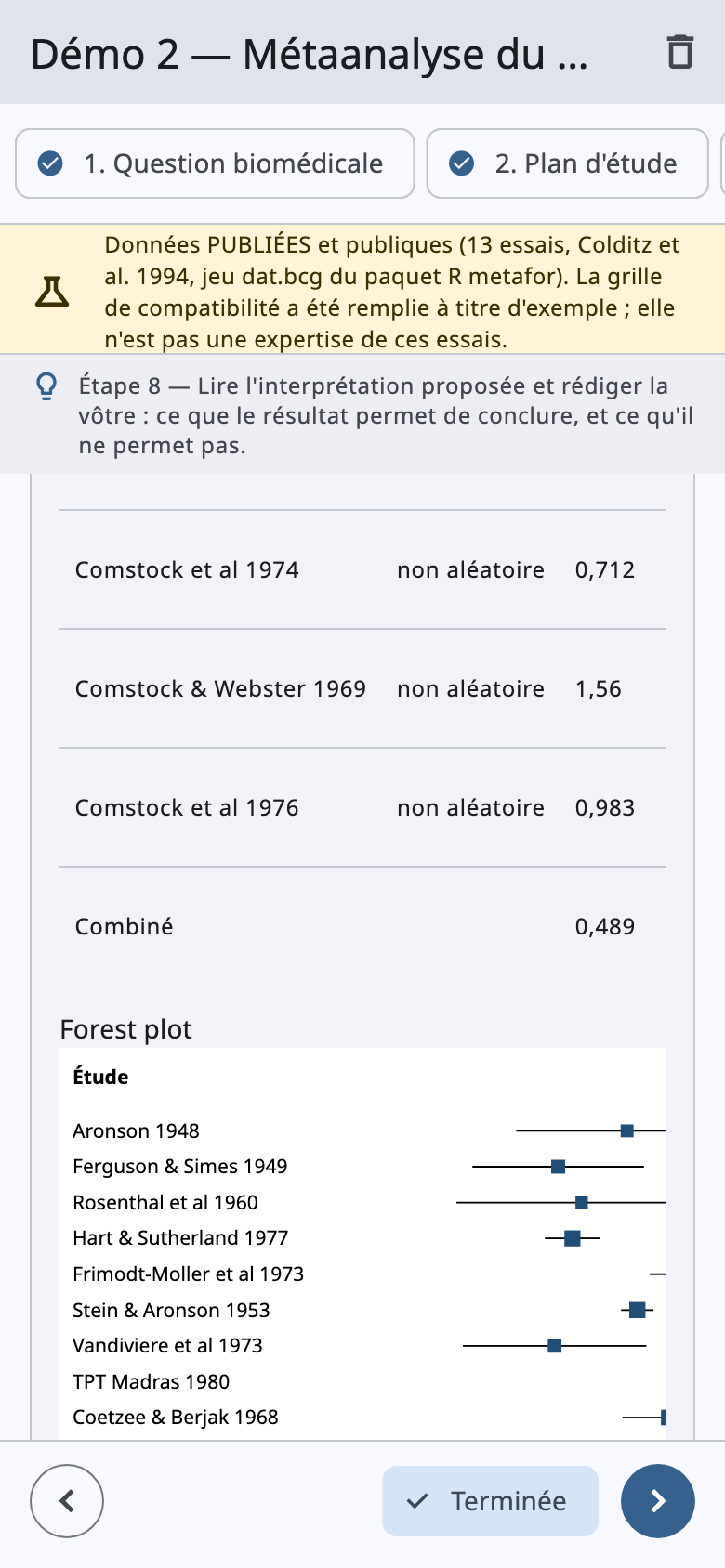 Forest plot