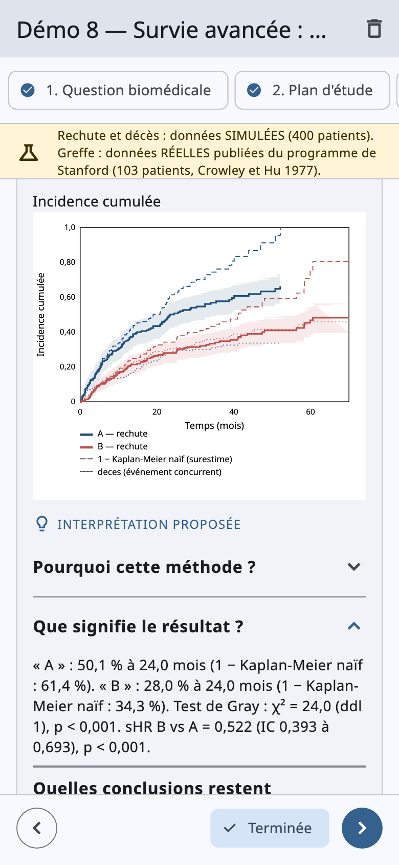Incidence cumulée